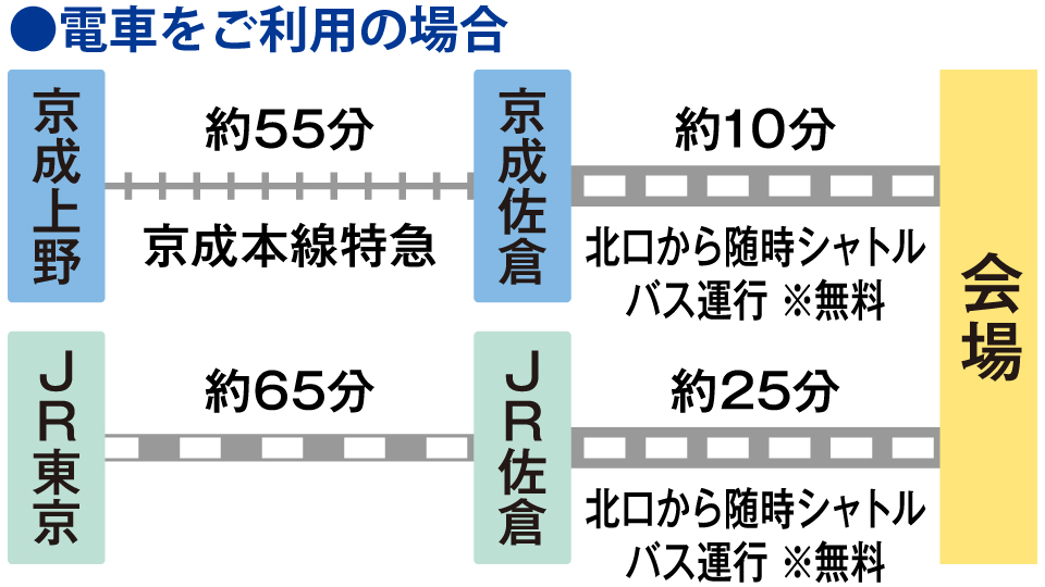 電車でお越しの行き方